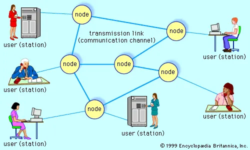 Diagram of user stations linked through network nodes