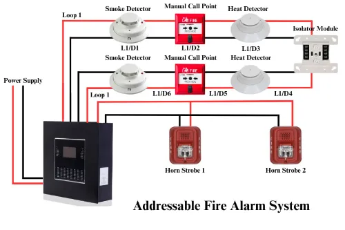 Addressable fire alarm system wiring diagram