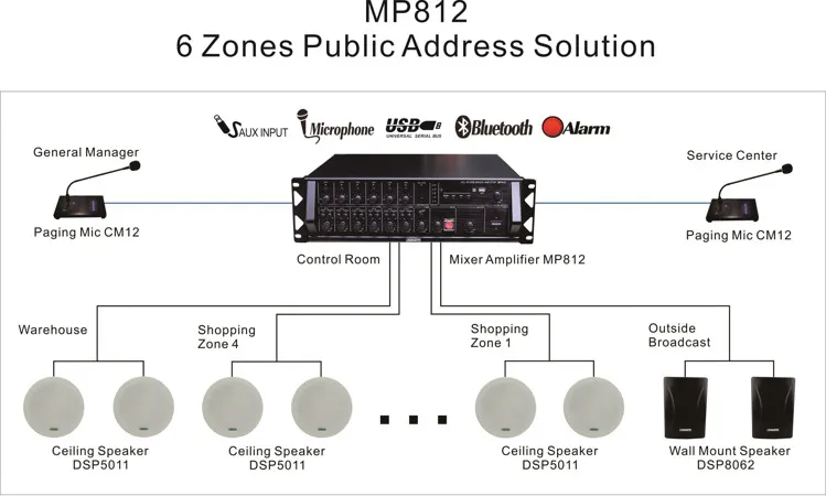 Six-zone public address solution diagram